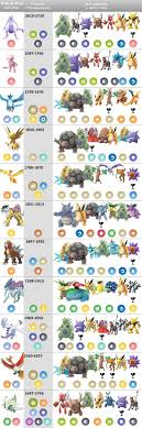 Counters And Cp Range For Legendary Raid Bosses Thesilphroad