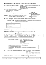 Crisi Dei Fondamenti Epistemologia Mappa
