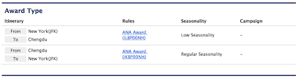 Maximize Ana Mileage Club Award Sweet Spots Awardwallet Blog