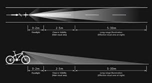 40 True Bike Light Lumens Chart