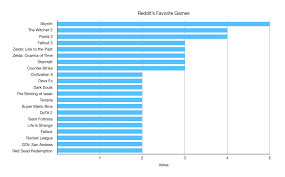 The latest tweets from borderlands 3 (@borderlands). Reddit Archives