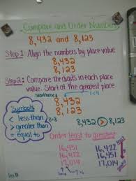 Anchor Charts Ms Ortegas 3rd Grade Class