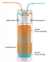 Check spelling or type a new query. Chauffe Eau Thermodynamique Bi Bloc Et Monobloc 2ms Bordeaux