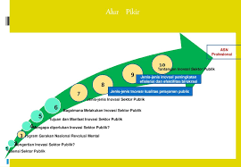 We did not find results for: Salam Silaturahmi Inovasi Sektor Publik Ppt Download