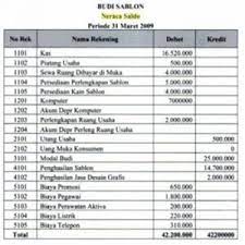 Check spelling or type a new query. Neraca Saldo Pengertian Manfaat Dan Contoh Tabel Linovhr Blog