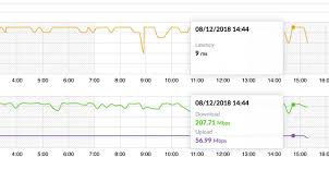 I just got my unifi 30mbps few days ago. Unifi Controller Speedtest Ubiquiti Community