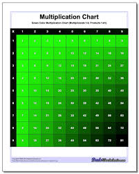 Color Multiplication Chart