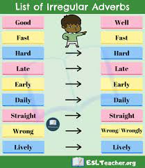 A ferrari is a fast car. Irregular Adverbs In English Adverbs Grammar And Vocabulary Writing School