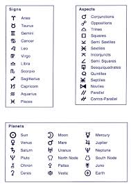 Astrological symbols date back as far as the byzantine empire, preserved and copied in ancient greece and updated and supplemented throughout the european renaissance. The Mountain Astrologer Magazine Astrological Symbols Table