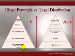 The money infused by these new investors is not further invested. Illegal Pyramids Vs Legal Multilevel Marketing Mlm Companies Youtube