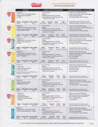 Siser Easyweed Application Guidelines Siser Easyweed Heat