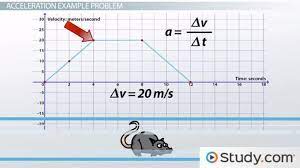 A particle in a magnetic field moves as follows: Determining Acceleration Using The Slope Of A Velocity Vs Time Graph Video Lesson Transcript Study Com