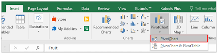 How to build interactive excel dashboards. How To Create A Chart By Count Of Values In Excel