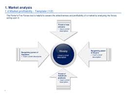 Sample business plan with competitive analysis ...