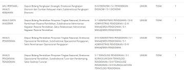 Sep 19, 2020 · formasi cpns untuk lulusan s1 pendidikan matematika. Formasi Cpns 2021 Untuk Lulusan S1 Pendidikan Semua Yang Kita Tahu