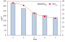 Poor iaq can lead to a large variety of health problems and potentially affect comfort, concentration, and staff/ student performance. Indoor Air Quality In Steel Rolling Industries And Possible Health Effects Environment And Natural Resources Journal