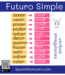 Futuro Simple Conjugacion Y Ejercicios Pdf