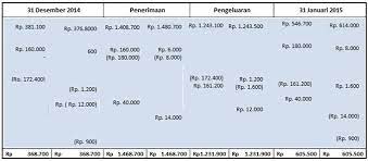 Maybe you would like to learn more about one of these? Metode Rekonsiliasi Bank 4 Kolom Dan 8 Kolom Favorit Anda Mana Tips And Trik 5
