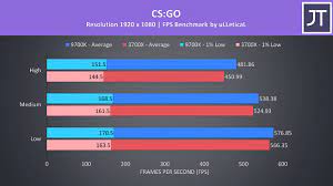 Gflops, igpu'nun saniyede kaç milyar kayan nokta işlemi gerçekleştirebileceğini gösterir. Maskuoti Siaura Seksualinis Ryzen 7 Intel I7 Yenanchen Com