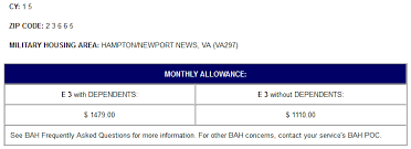 44 Uncommon Bah Pay Charts 2019