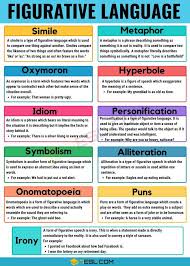 Pin By Shreshta Sheroes On English Of Shreshta In 2020 Essay Writing Skills English Writing Skills Learn English Words