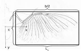 Bat bot is a remix on an ornithopter, a machine that uses flapping wings to take flight as opposed a propeller or a balloon. Proposed Control For Wing Movement Type Flat Plate For Ornithopter Autonomous Robot Springerlink