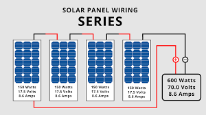 Solar calculator for rv or camper van conversions. Campervan Solar Power An Illustrated Guide Vanlife Adventure