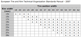 13 cogent wheel width for tire size chart