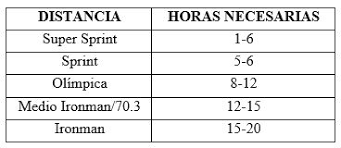 El triatlón para principiantes no se debe iniciar con brusquedad y sesiones de entrenamiento espartanas a diario. Guia De Entrenamiento Para Triatlon Wiggle Espana