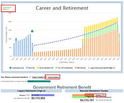 High 3 Vs Blended Retirement System Brs Youre Welcome Blog