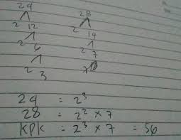 Kpk dari 28 dan 36 adalah. Kpk 24 Dan 28 Adalah Pakai Cara Faktor Brainly Co Id