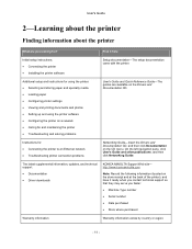 Bizhub 164 all in one printer pdf manual download. Konica Minolta Bizhub 3320 Driver And Firmware Downloads