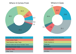 pie charts solution conceptdraw com