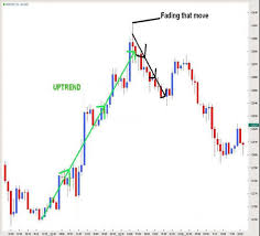 Currency Trading Charts Explained Forex Blog Investing Post