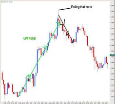 currency trading charts explained forex blog investing post