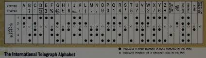 Position of p in english alphabets is, 16 ; File International Telegraph Alphabet 2 Jpg Wikimedia Commons