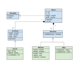 Most relevant room diagram templates websites. Uml Diagram Types And Templates Gliffy