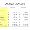 Aktiva tetap mempunyai beberapa karakteristik dari berbagai sumber, yaitu : 1