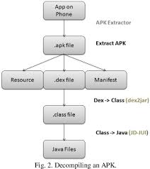 Acabo de desinstalar ahora una apk masdede es otra porquería, la baje ayer porque mi tv no coge el canal nova, que ahí veo la novela, . Pdf Smart Card Based Protection For Dalvik Bytecode Dynamically Loadable Component Of An Android Apk Semantic Scholar