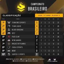 A competição deve iniciar no dia 2, 3 ou 4 de maio e o primeiro compromisso do glorioso será contra o bahia. Team One Vence Faze Clan E Segue Lider Isolada Do Brasileirao Rainbow Six Siege 2020
