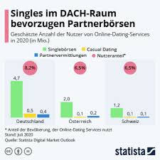 Wann du es sagst liegt bei dir :) aber lass dir ruhig zeit den wen du es dann gesagt has kannsu es nicht mehr rückgängig machen du musst es dann sagenw end u dir 100 % sicher bist und es gibt einen unterschlied zwischen ich liebe dich und ich lieb dich. Infografik Wann Die Deutschen Ich Liebe Dich Sagen Statista