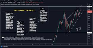 Both lists were created using a market cap of at least $1 billion or more. Total2 665 2 B Crypto Market Cap Supply For Cryptocap Total2 By Pulemokhothu Tradingview