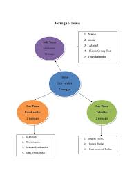 We did not find results for: Jaringan Tema