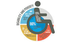 Check spelling or type a new query. World Bank Group Commitments On Disability Inclusive Development