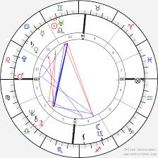 Donald Trump Birth Chart Horoscope Date Of Birth Astro