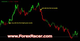 Macd Candles V3 Indicator Free Download Mt4 Mt5