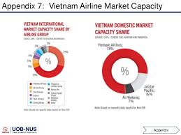 Growth of the commercial aviation. A Discussion On The Malaysian Domestic Airline Industry