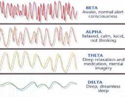 Brain Waves During Meditation Crystalinks