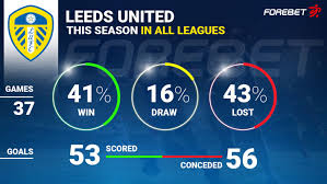 Breaking news headlines about burnley v leeds united linking to 1,000s of websites from around the world. Xviermmypymc5m