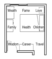 Maybe you would like to learn more about one of these? Feng Shui Kitchen Feng Shui Bedroom Feng Shui House Feng Shui Kitchen